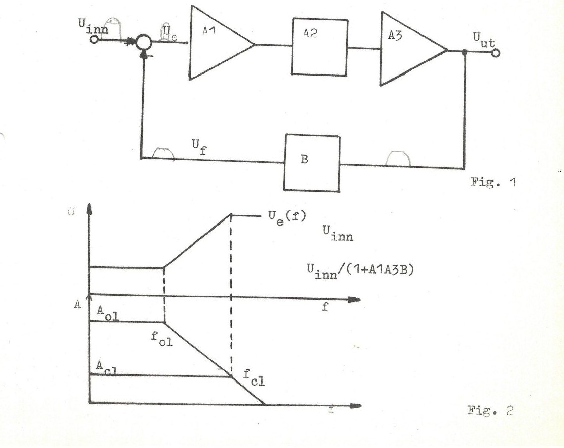 Fig. 1 and Fig. 2 — block diagram and Bode plot