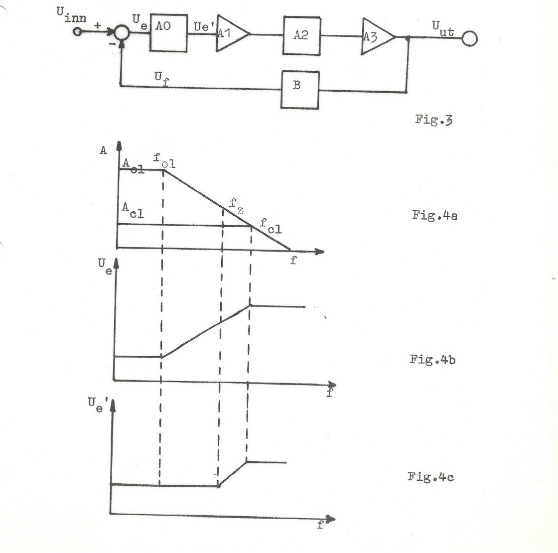Fig. 3 and Fig. 4a/b/c — block diagram and Bode plots