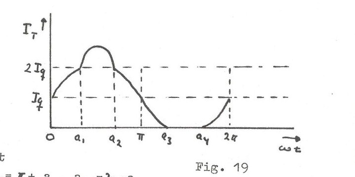 Fig. 19 — class AB signal current