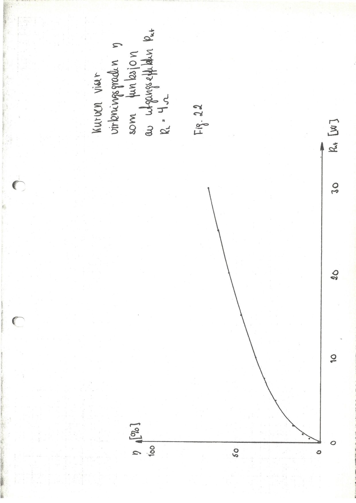 Fig. 22 and Fig. 23 — efficiency curves