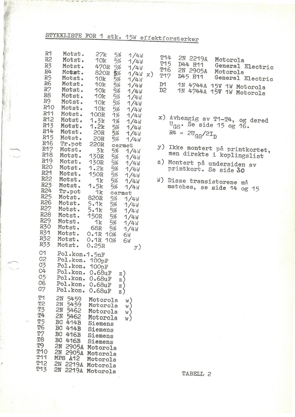 Table 2 — Parts list