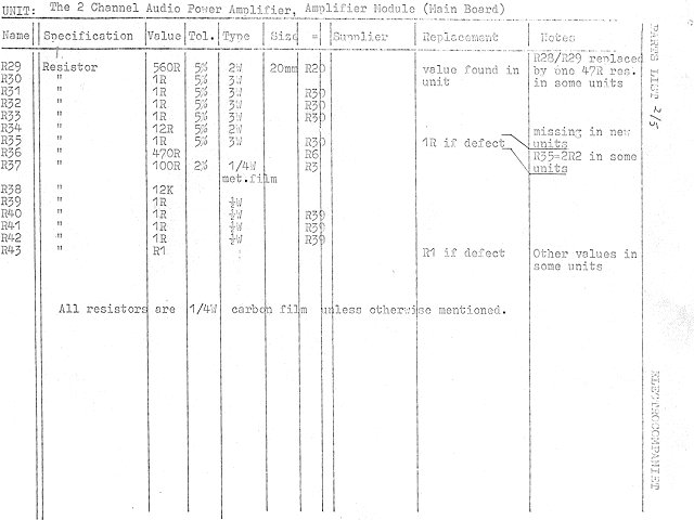 Component list, part 2 of 5